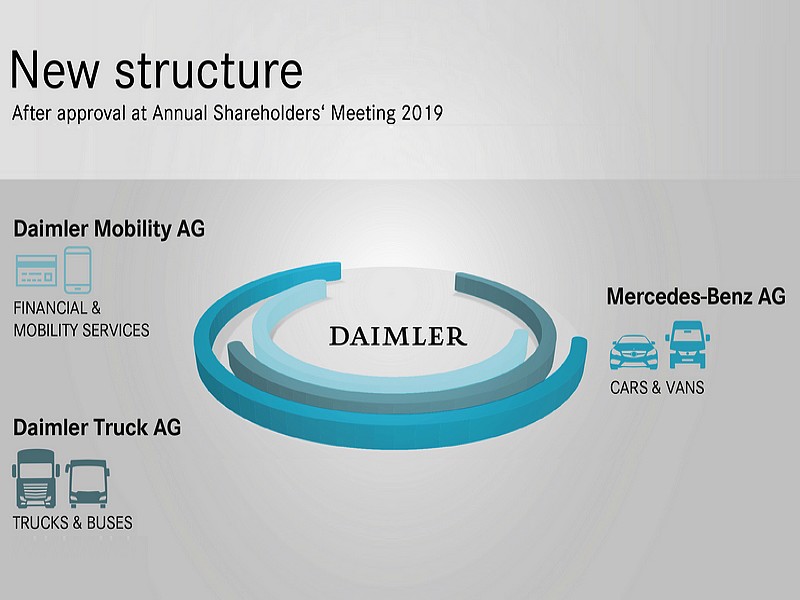 Daimler připravuje restrukturalizaci
